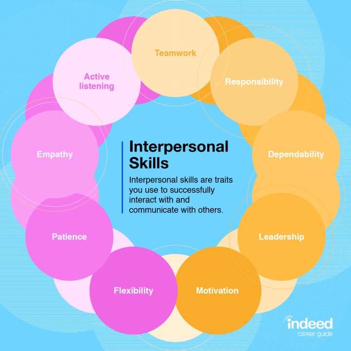 Importance of conceptual skills. How Conceptual Skills Can Make You a