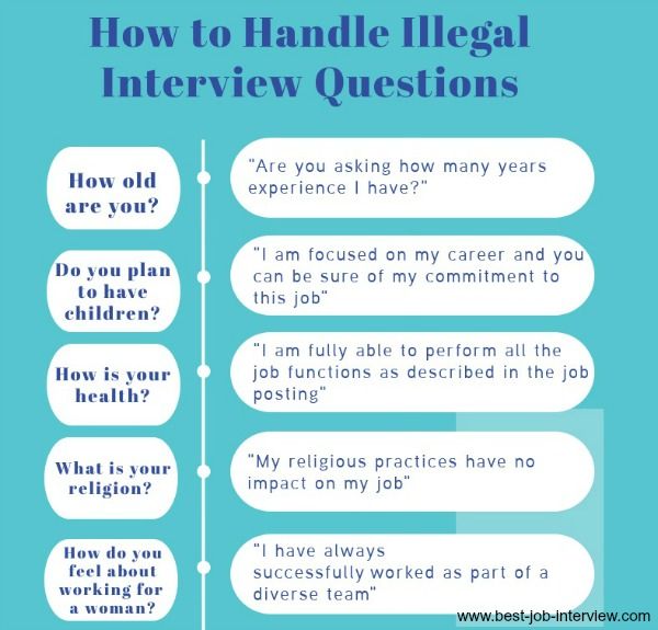 Illegal Interview Questions what job candidates can't be asked