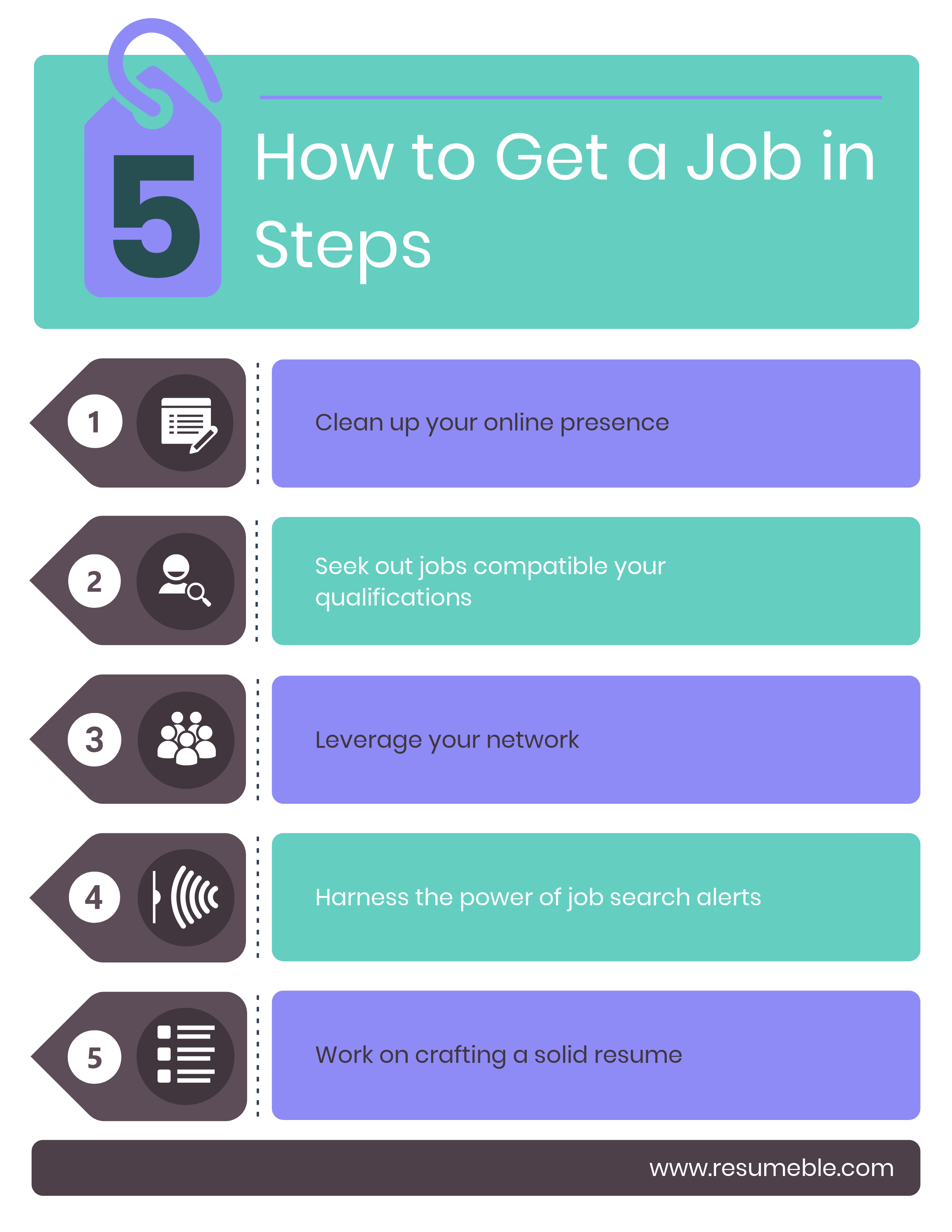 Want to Know How to Get a Job Fast? Resumeble Gives You 5 Easyto