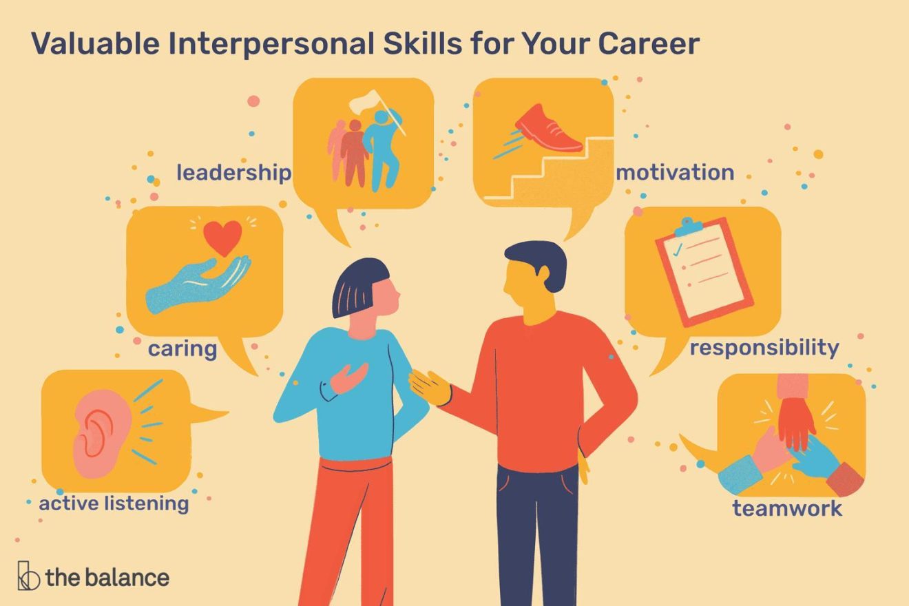 describe the importance of interpersonal skills for selfmanagement