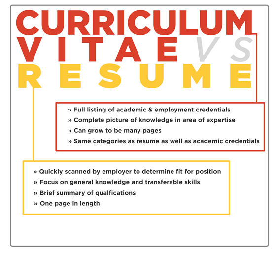 Understanding the Difference Between a CV and a Resume • Engineering