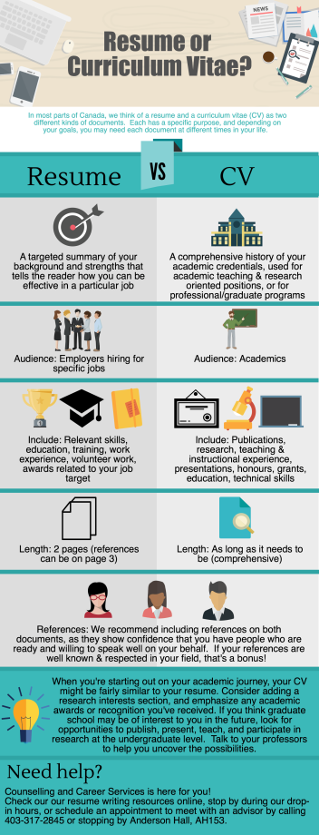 Resume vs Curriculum Vitae? 4C Your Future