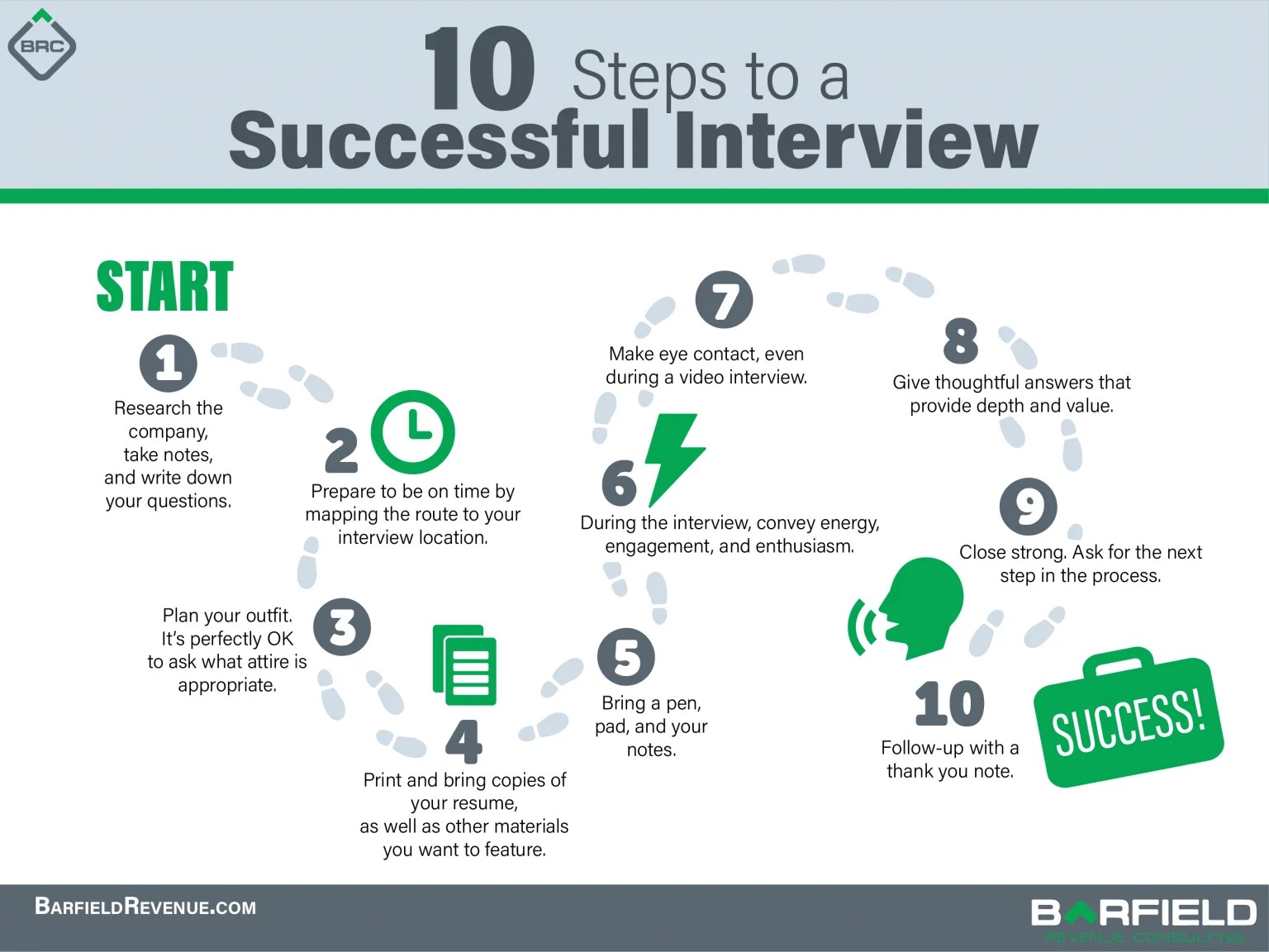 Top 10 Steps to a Successful Interview Barfield Revenue
