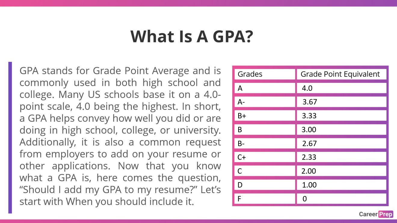 Should I Add My GPA To My Resume? 9 Reasons to add & not add a GPA