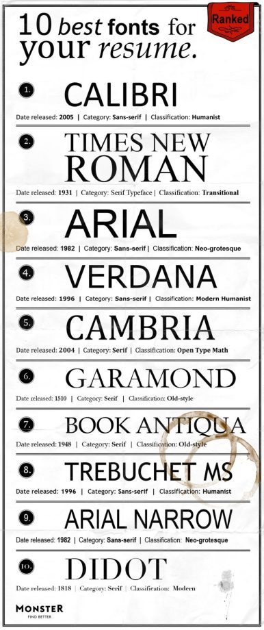 The best fonts for your resume, ranked Infographic Resume writing