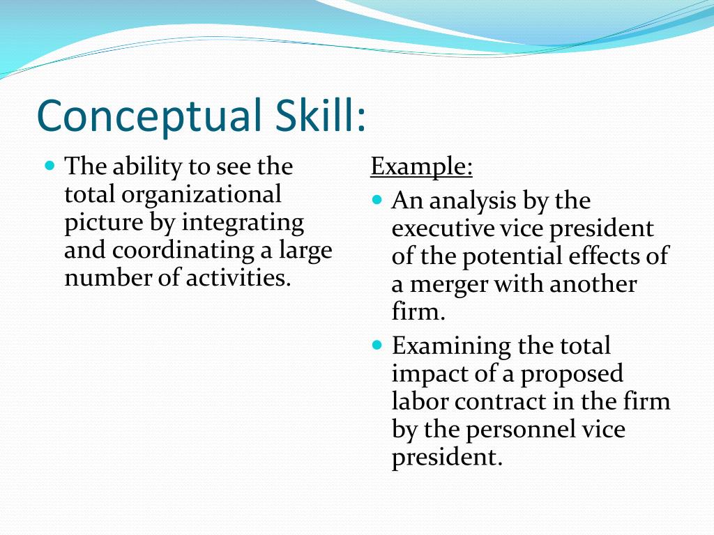 PPT Managerial Roles and Skills PowerPoint Presentation, free