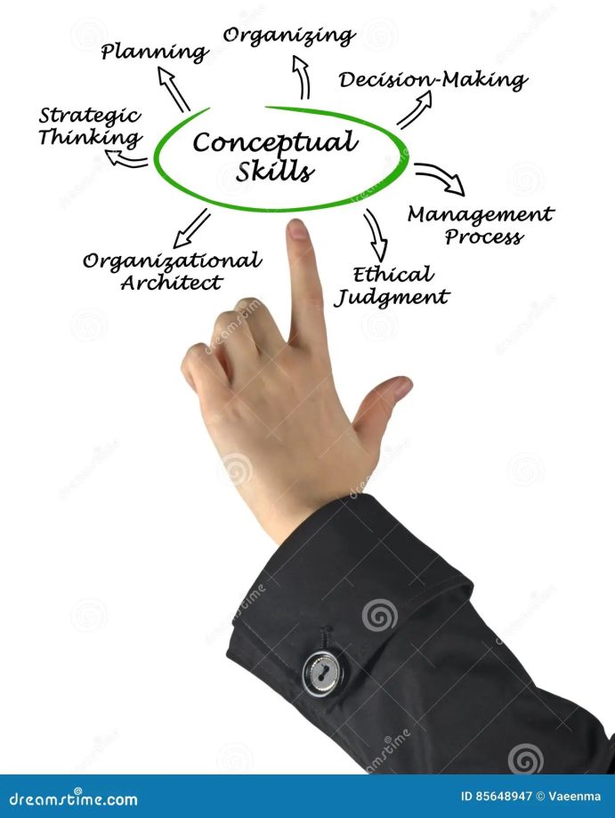 Diagram of Conceptual Skills Stock Image Image of judgment