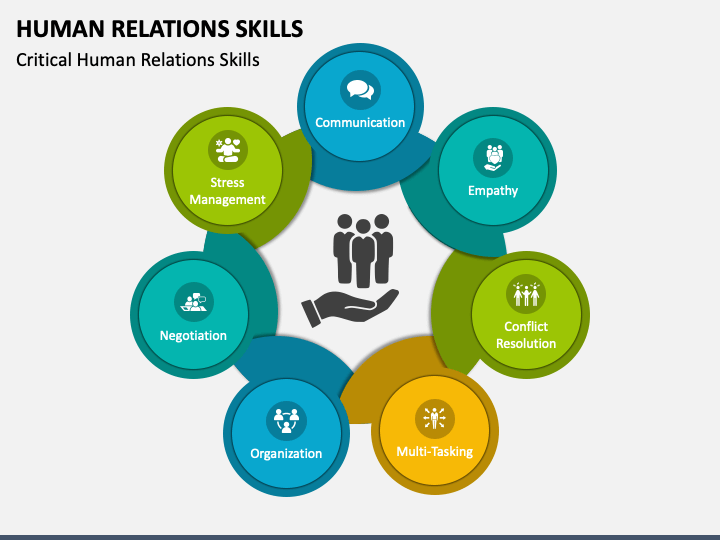 Human Relations Skills PowerPoint Template and Google Slides Theme