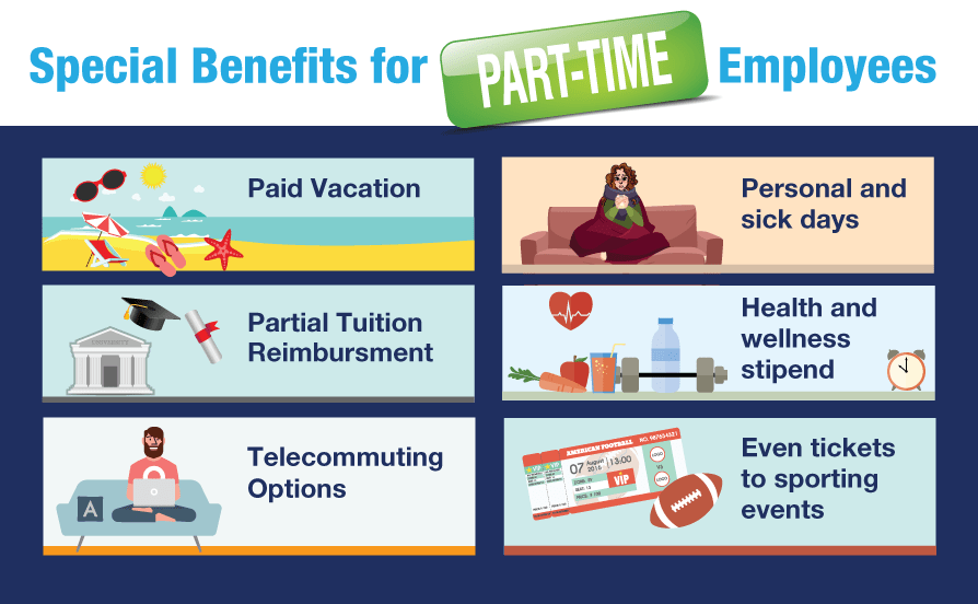 Offering Employment Benefits to PartTime Employees Paychex