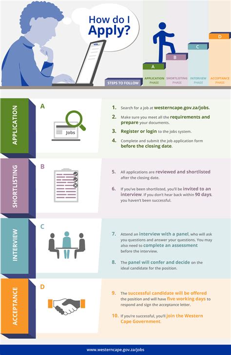 Simple Job Hiring Process Infographic Example Venngage Infographic