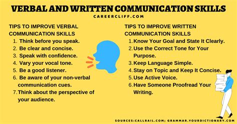 7 Tips For Effective Communication Skills Kayra Quotes Gambaran