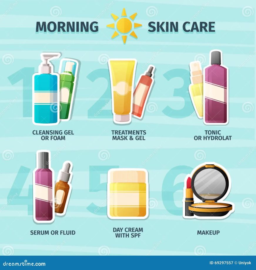 Set of Cosmetics for Skin Care and Makeup Morning. Infographics on the