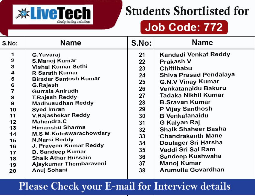 Students Shortlisted For Job Code 772 Coding, Student, Job