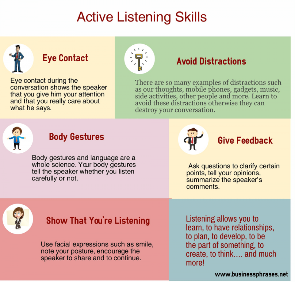 Active Listening, The Most Underrated Skill Mark Dorsey