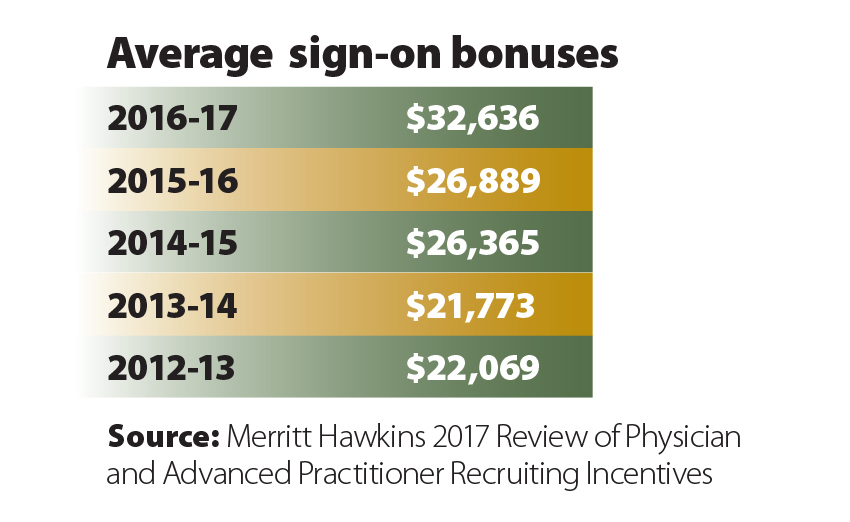 average sign on bonuses