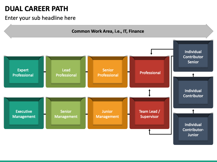 Dual Career Path PowerPoint Template PPT Slides