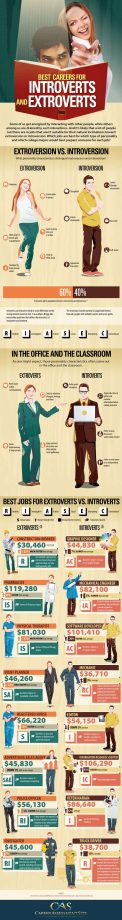 The Best Careers For Introverts And Extroverts Daily Infographic