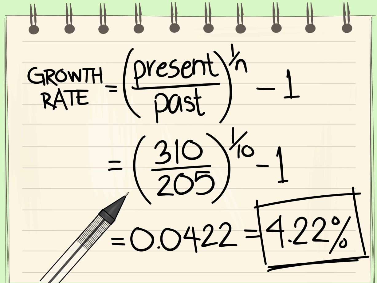 How To Calculate An Annual Percentage Growth Rate Accounting Methods