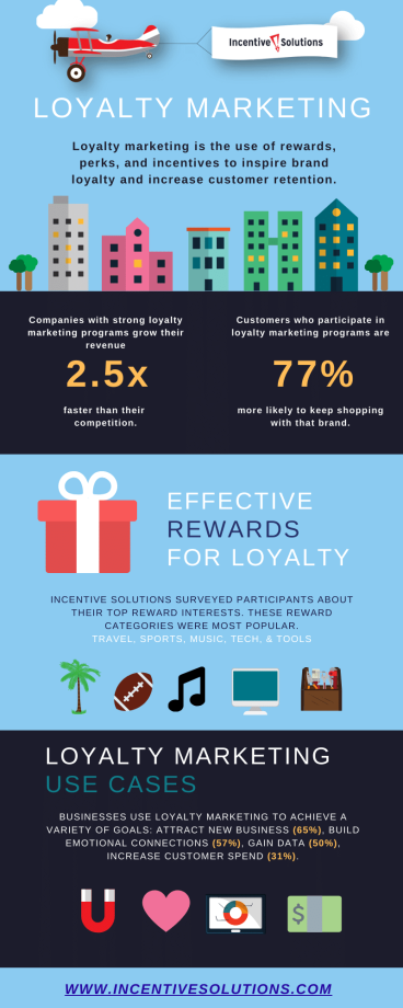 What Are Loyalty Marketing Programs? [Infographic] Incentive Solutions