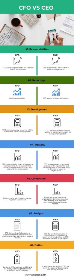 CFO vs CEO Top 7 Differences To Learn (With Infographics)