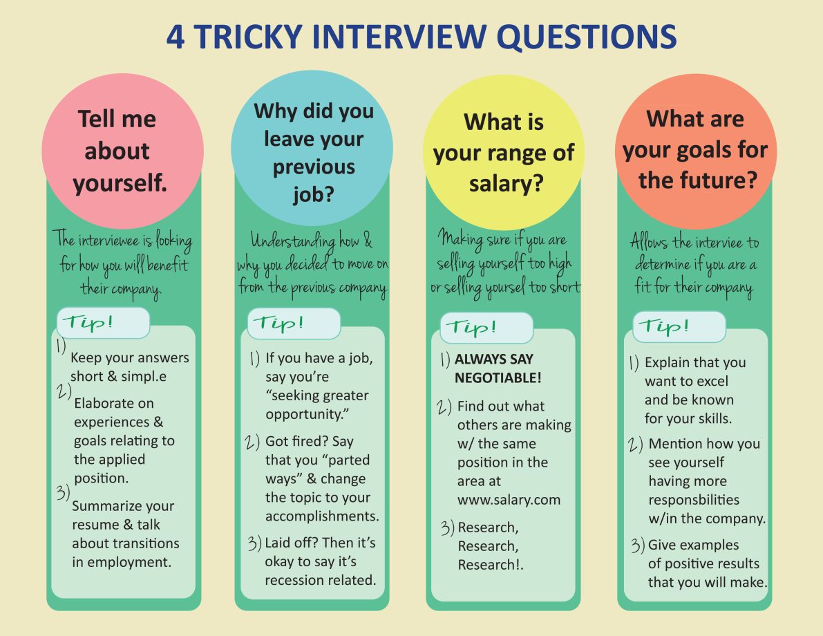 Interview Questions And Answers / HR Interview Questions and Answers