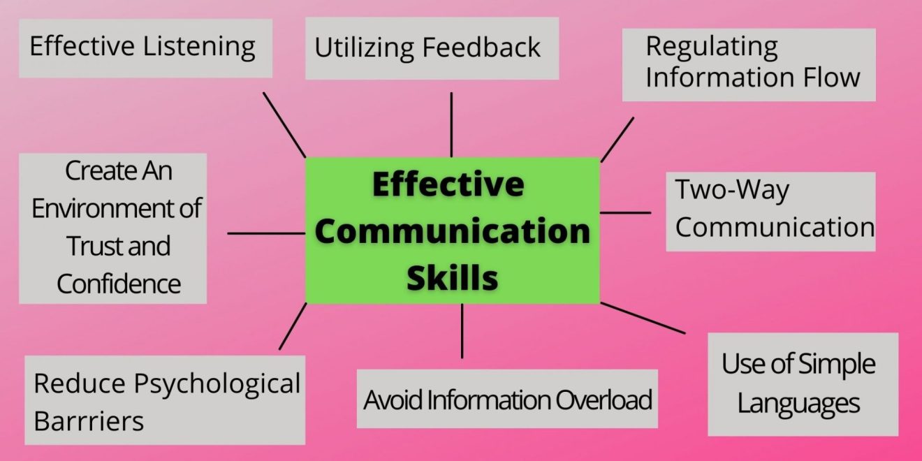 8 Easy Tips To Improve Communication Skills For Workplace Success