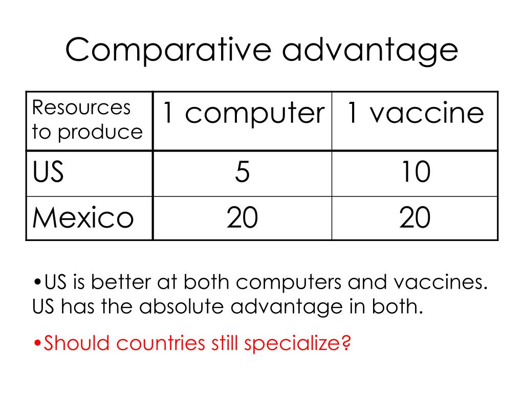 PPT Comparative Advantage PowerPoint Presentation, free download ID
