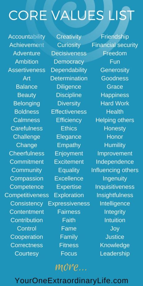 Personal core values list a comprehensive list of 148 personal core