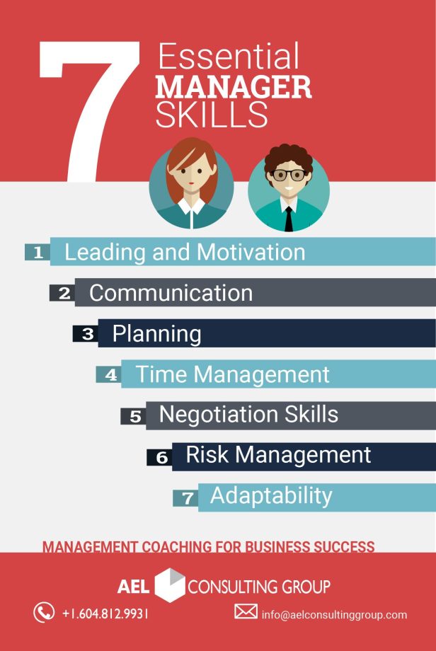 7 Essentials Manager Skills managementskills smallbusiness 
