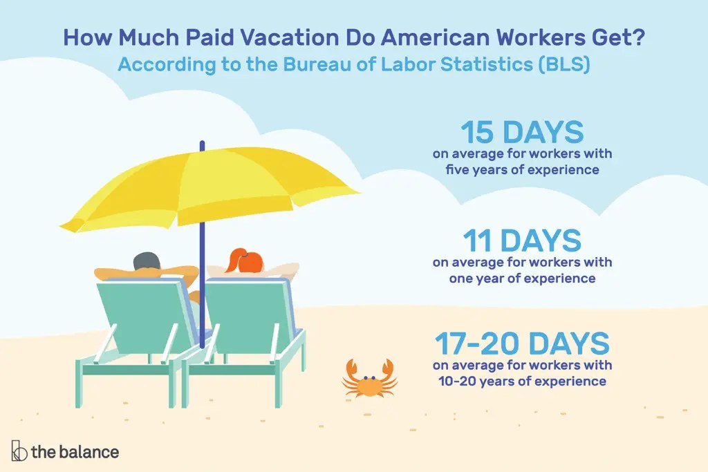 Tiempo de vacaciones y pago de empleados El Sensato
