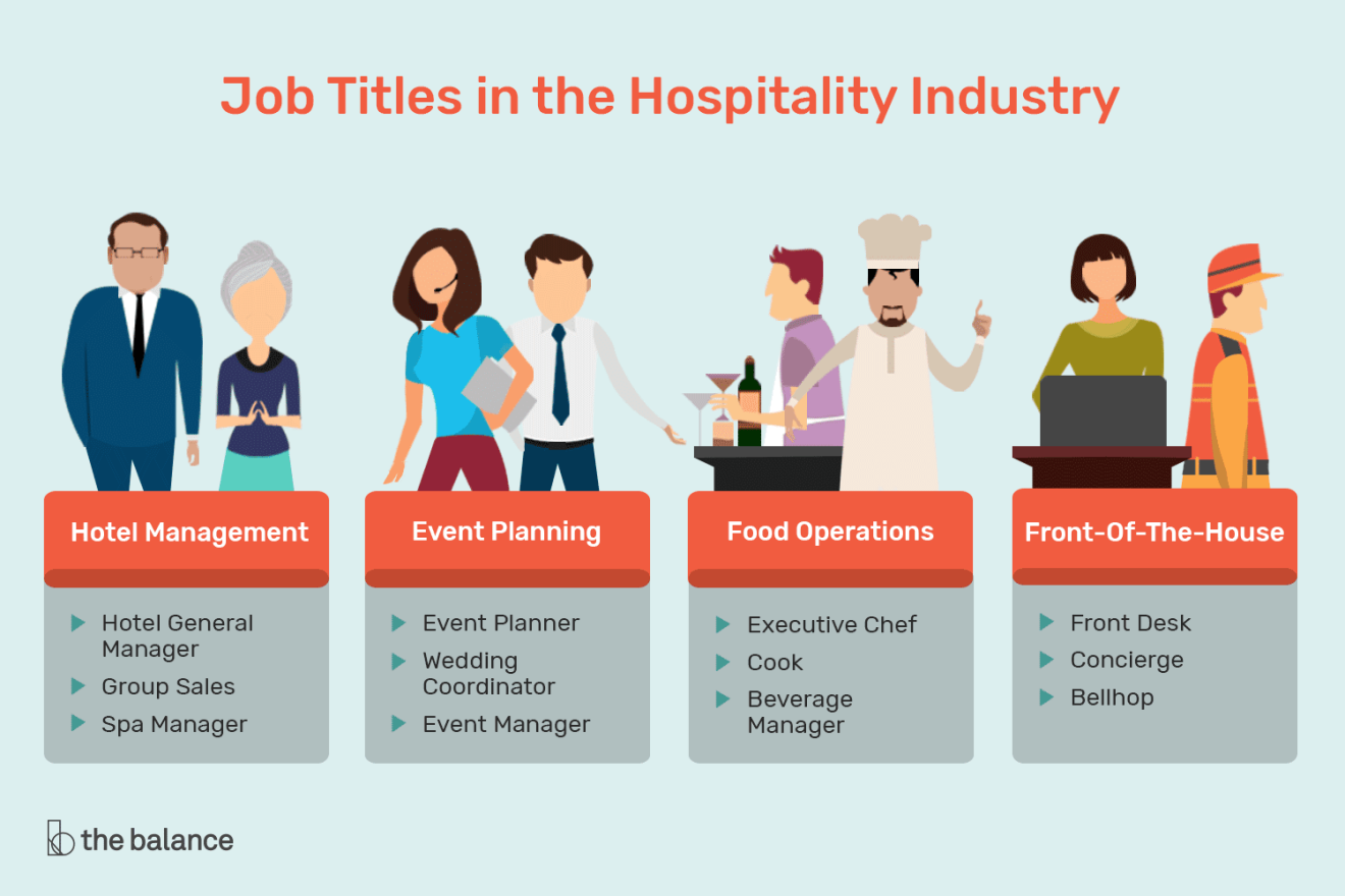 Hospitality Careers Options, Job Titles, and Descriptions