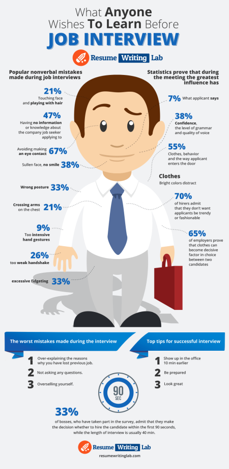 Best Job Interview Checklist Infographic eLearning Infographics