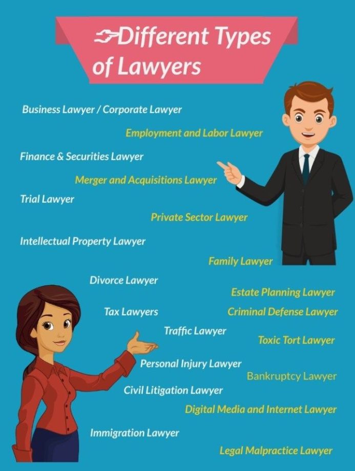 Different Types of Lawyers and salaries [The Ultimate & Secret Guide