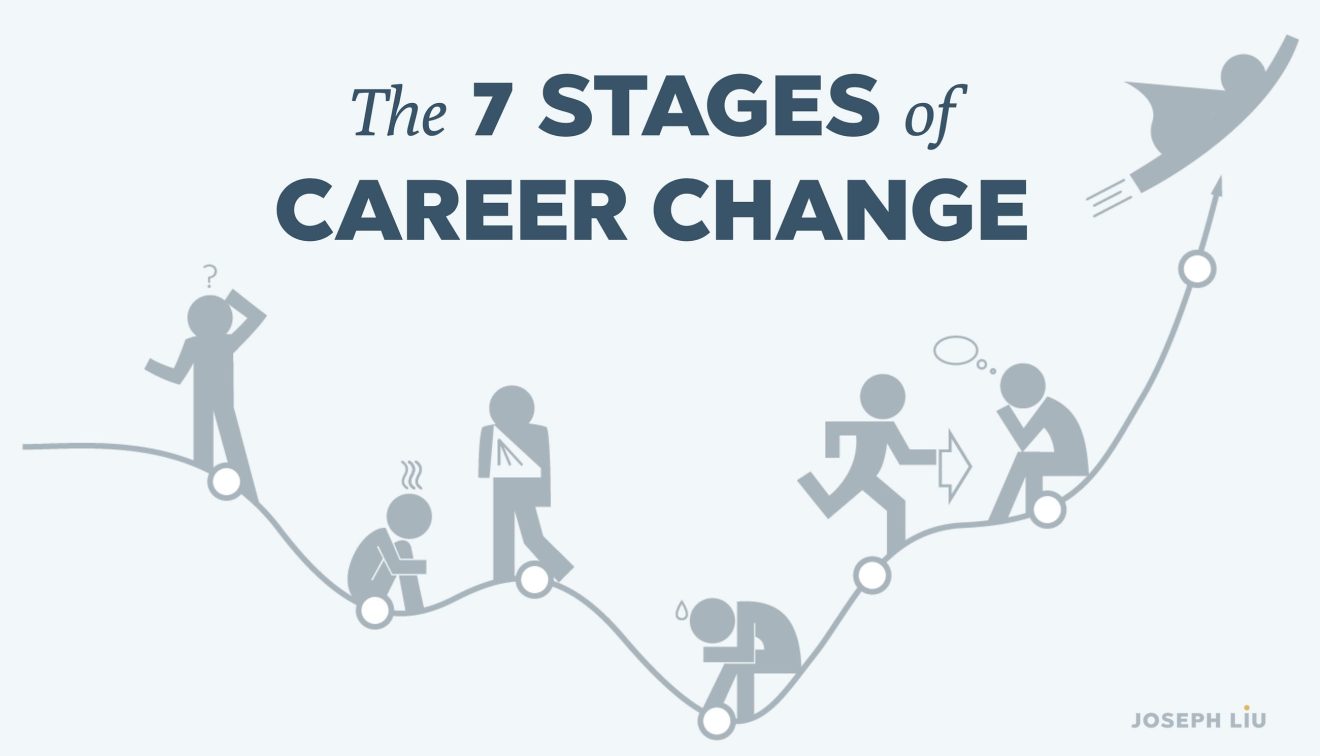 Navigating the 7 stages of career change Career Relaunch Medium