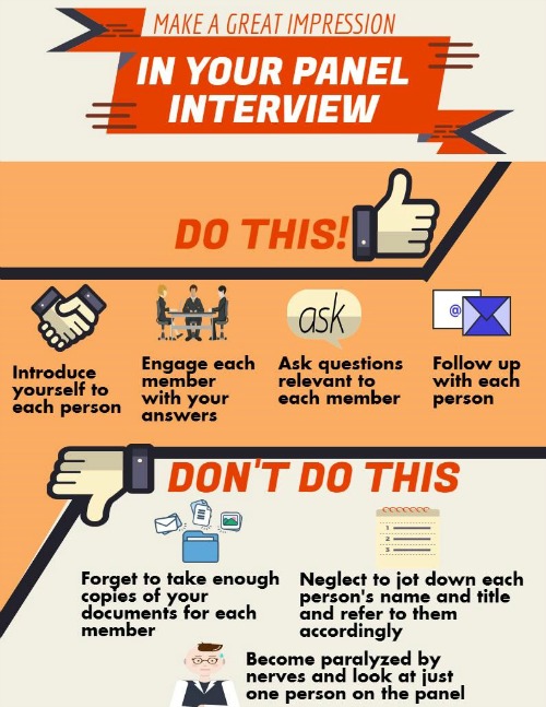What is a Panel Interview?