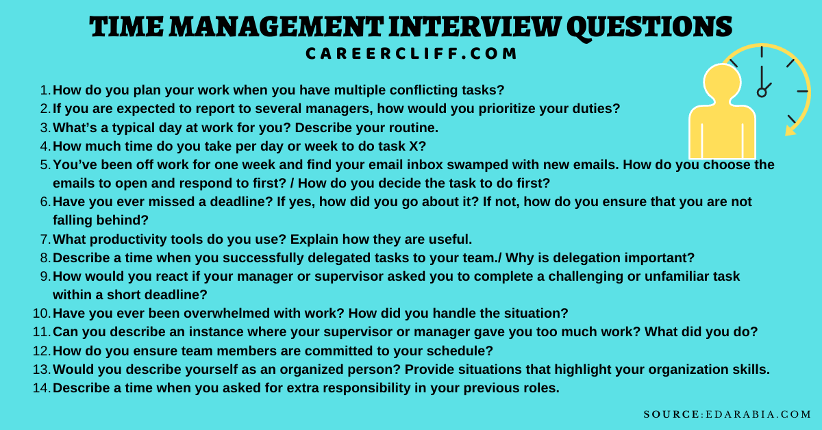 65 Time Management Interview Questions Answers CareerCliff