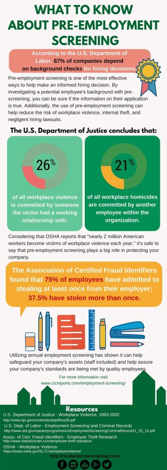 What to Know About PreEmployment Screening (Infographic)