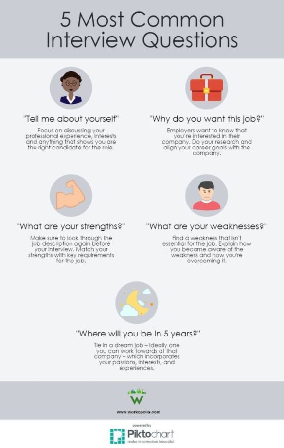 infographic How to answer the 5 most common interview questions