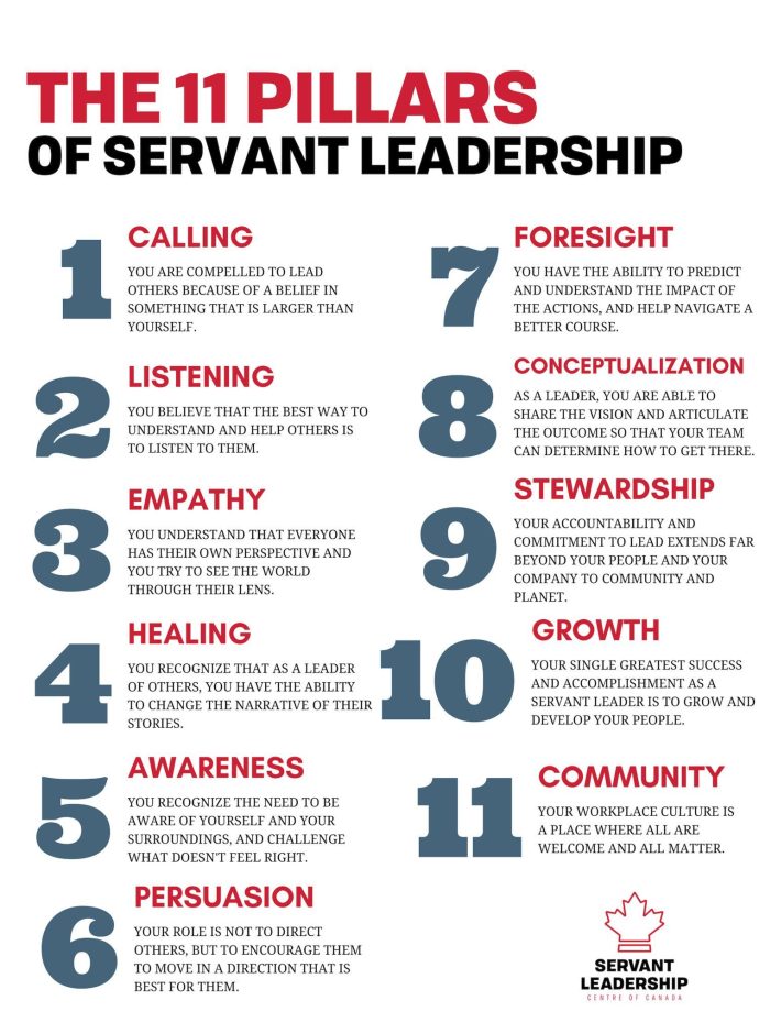 11. Pillars of servant leadership Servant leadership, Student