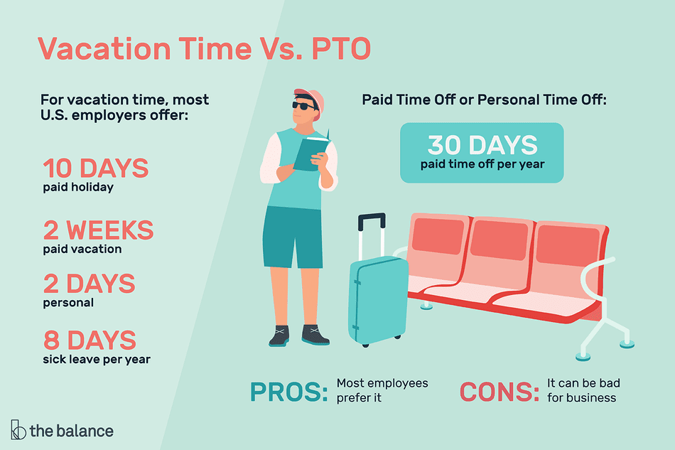 The Pros and Cons of Having a Paid TimeOff Policy