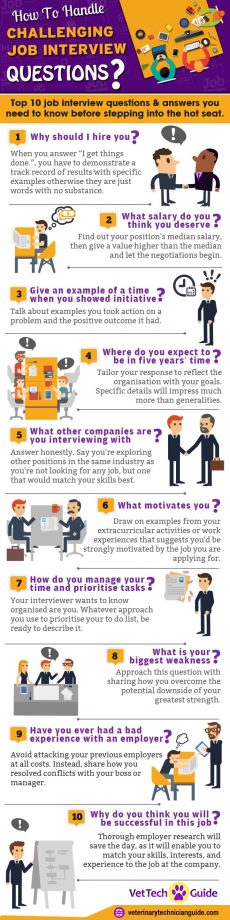 How to Answer Challenging Job interview Questions [INFOGRAPHIC