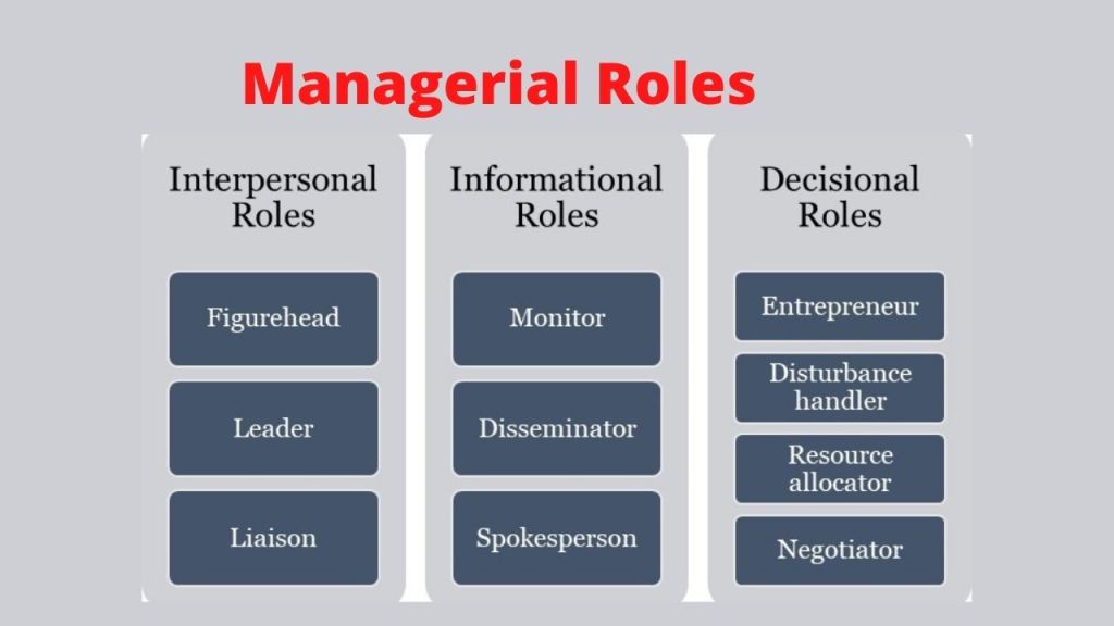 10 Roles of a Manager by Henry Mintzberg An Easy Explanation