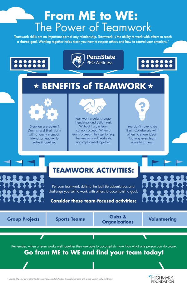 Infographic From ME to WE The Power of Teamwork Teamwork skills