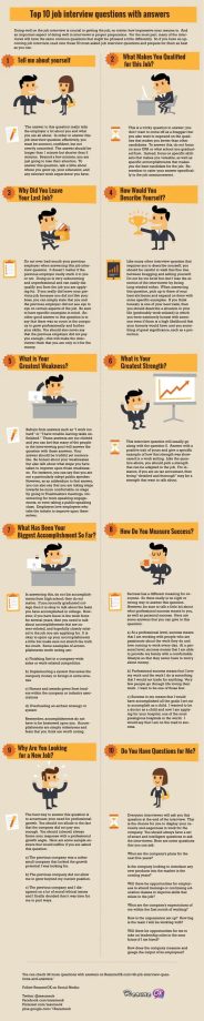 Top 10 Job Interview Questions with Answers [Infographic] IMDiversity