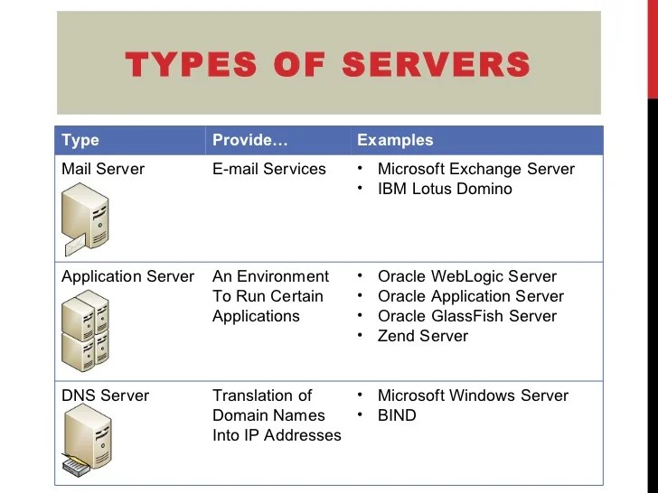 Types Of Servers Pdf / 140422021634 Phpapp01 Pages