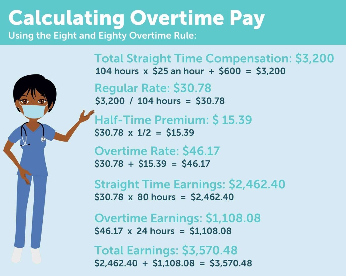 Shift Differential Pay & Other Healthcare Payments, Explained APS Payroll