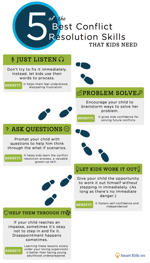5 of the Best Conflict Resolution Skills that Kids Need Smart Kids 101