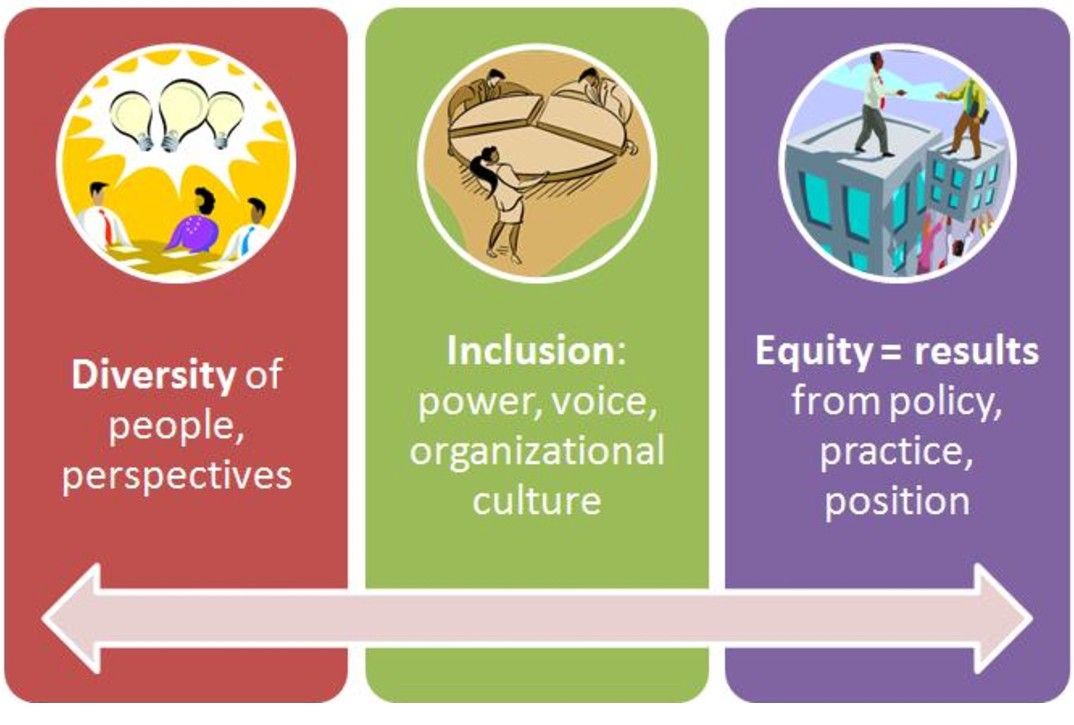Operationalizing Diversity, Equity, & Inclusion in your Nonprofit
