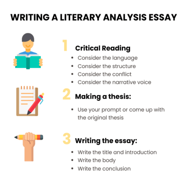 🔥 Steps to writing a critical analysis. How to write a critical