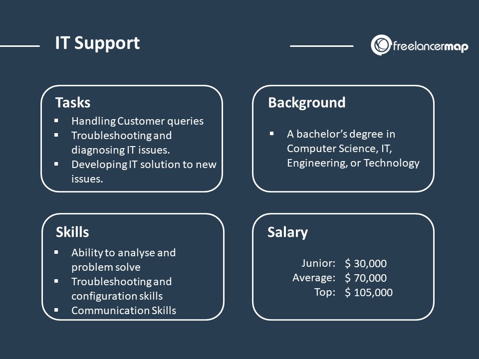 What does an IT Support technician do? Career Insights